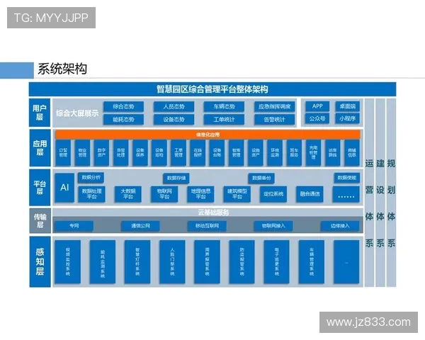 企业家网络学院助力创业者成长，打造全新商业模式与智慧管理平台